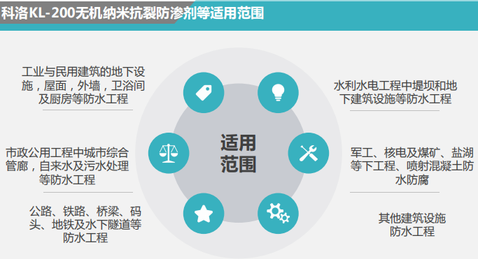 減滲劑 減滲劑